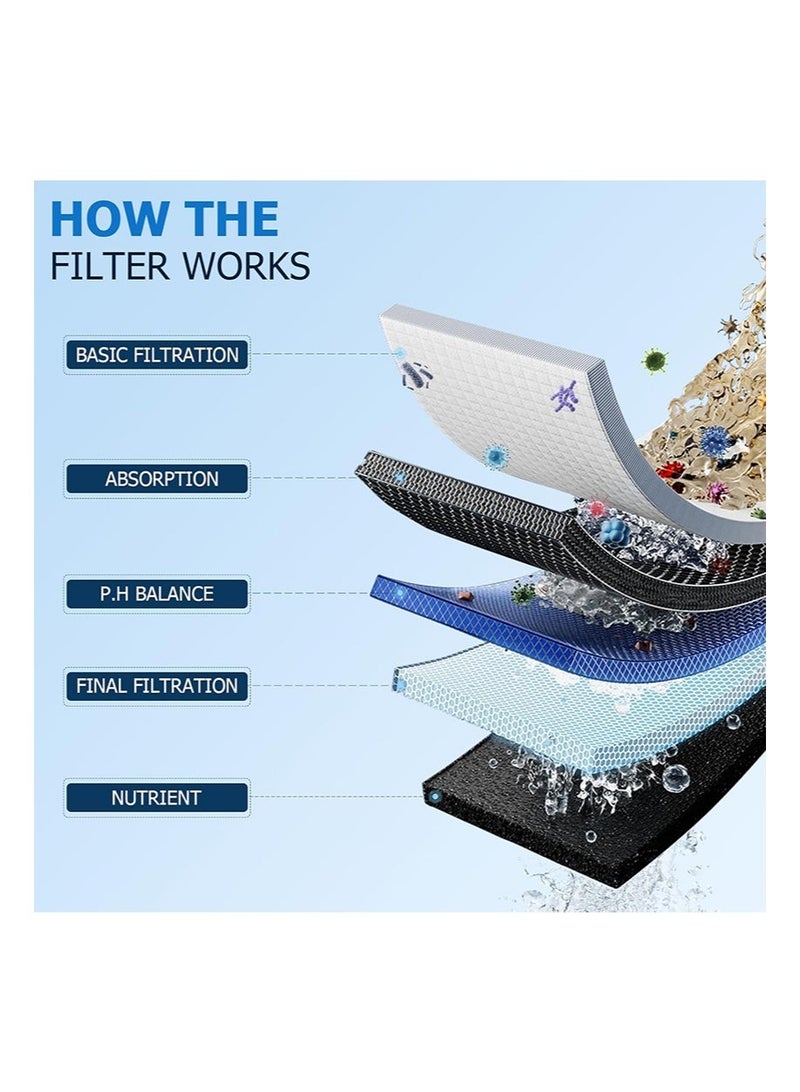 BIRUITE 20-Stage Shower Head Filter Purifies Water While Revitalizing Hair, Moisturizing Nails, And Preventing Limescale Buildup，High-output Fan Technology Softens Hard Water and Removes 99% of Lead, Chlorine, and Fluoride (Black,Contains 2 filter element) - Image 3